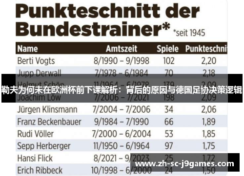 勒夫为何未在欧洲杯前下课解析：背后的原因与德国足协决策逻辑