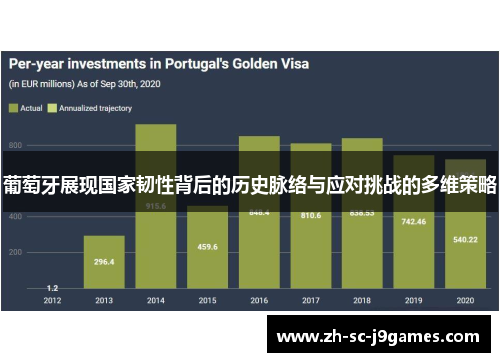 葡萄牙展现国家韧性背后的历史脉络与应对挑战的多维策略