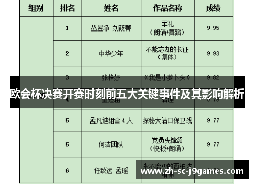 欧会杯决赛开赛时刻前五大关键事件及其影响解析