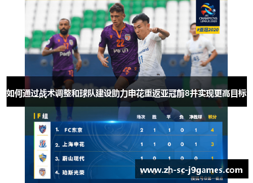 如何通过战术调整和球队建设助力申花重返亚冠前8并实现更高目标