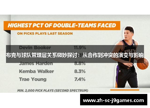 布克与球队管理层关系微妙探讨：从合作到冲突的演变与影响