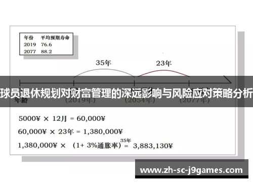 球员退休规划对财富管理的深远影响与风险应对策略分析